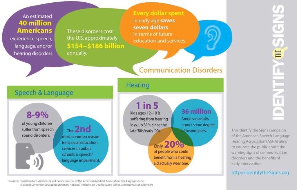 Better Hearing & Speech Month Strive! Physical Therapy Centers